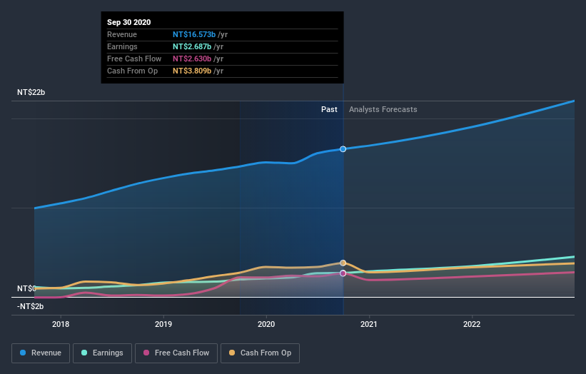 earnings-and-revenue-growth