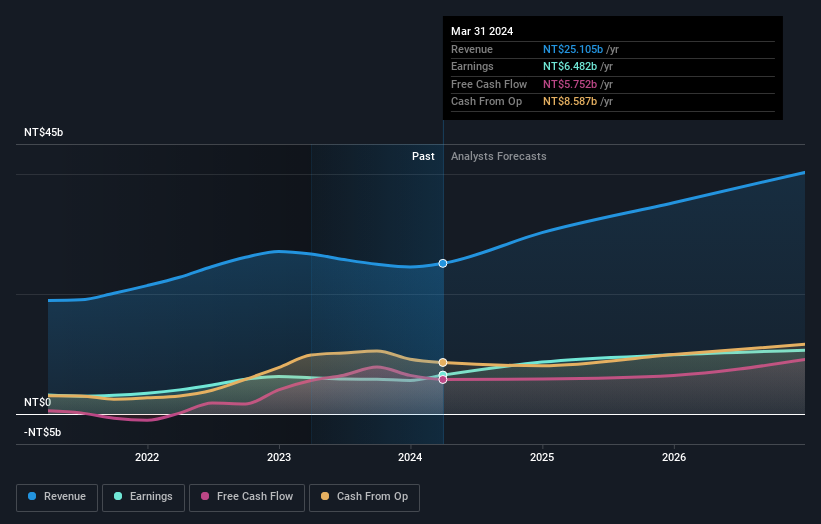 earnings-and-revenue-growth