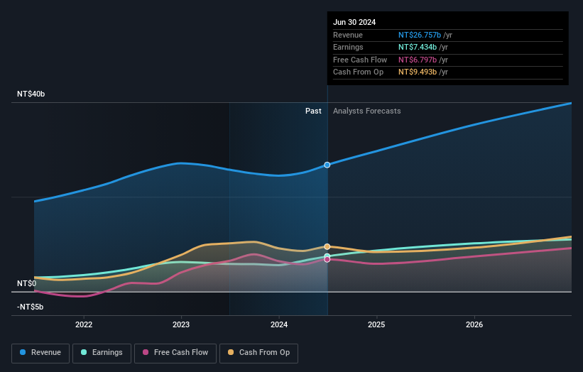 earnings-and-revenue-growth