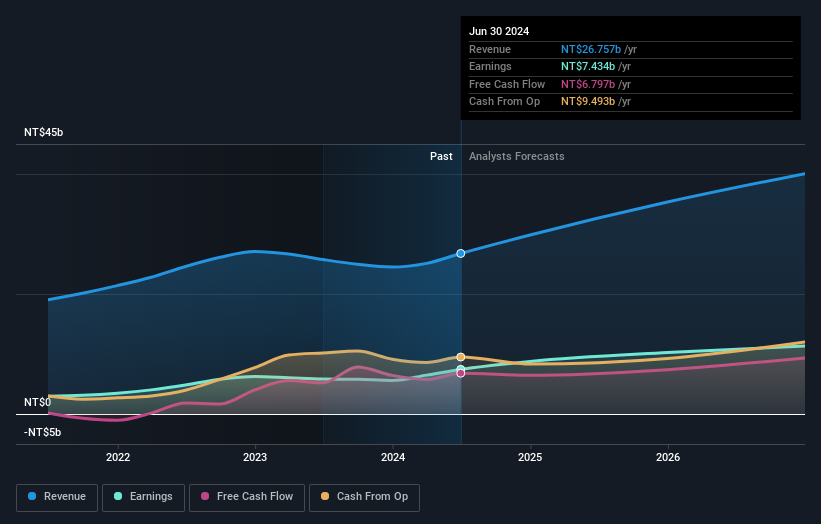 earnings-and-revenue-growth