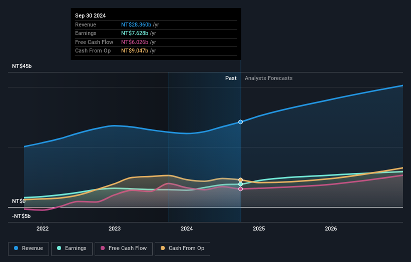 earnings-and-revenue-growth