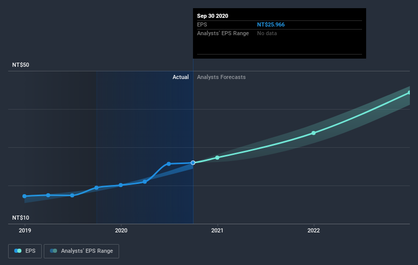 earnings-per-share-growth