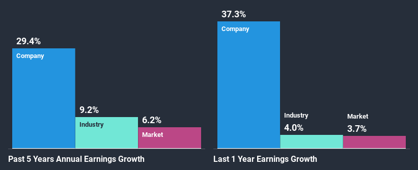 past-earnings-growth