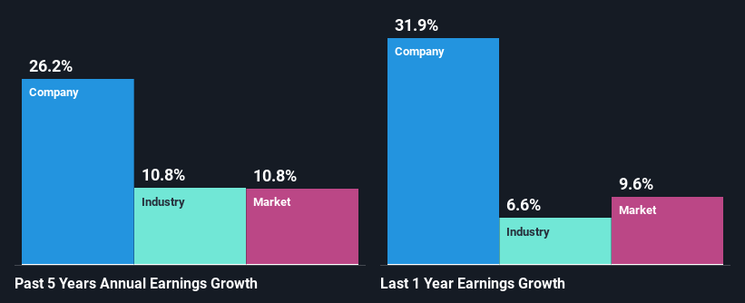 past-earnings-growth