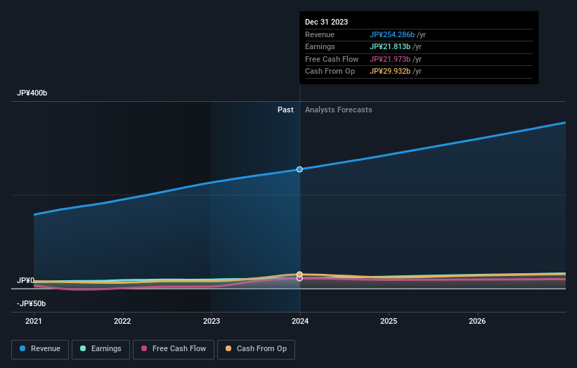 earnings-and-revenue-growth