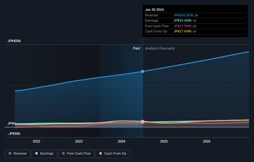 earnings-and-revenue-growth