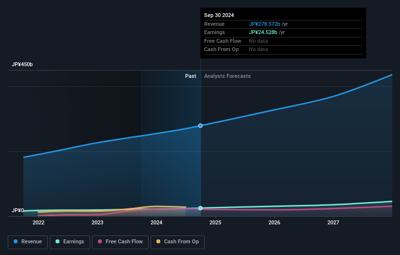 earnings-and-revenue-growth