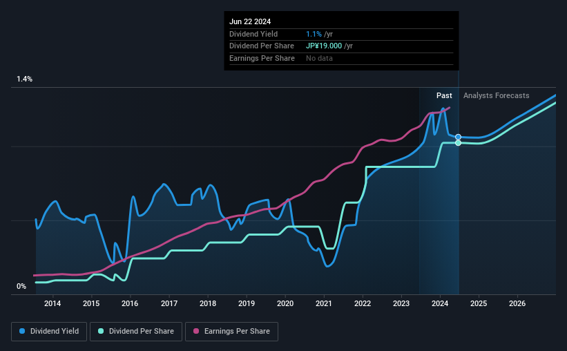 historic-dividend