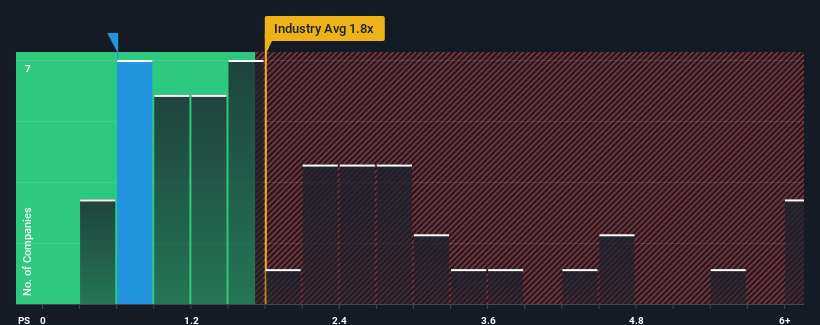 ps-multiple-vs-industry