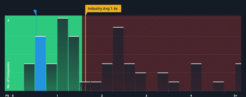 ps-multiple-vs-industry