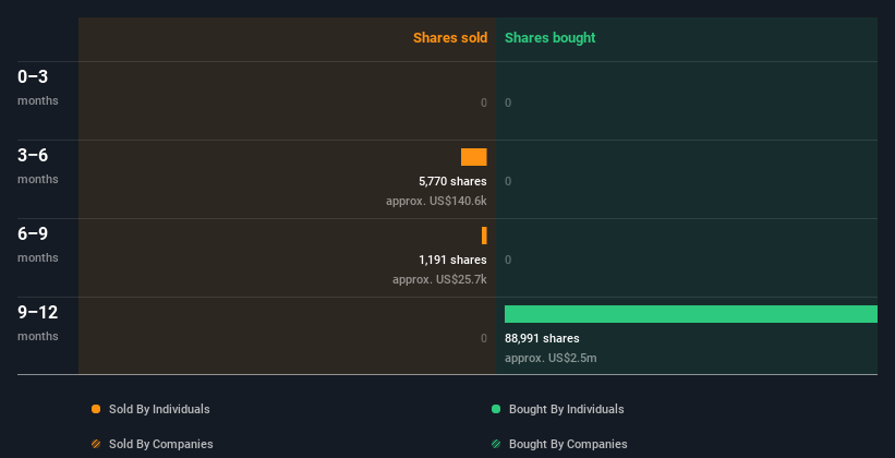 insider-trading-volume