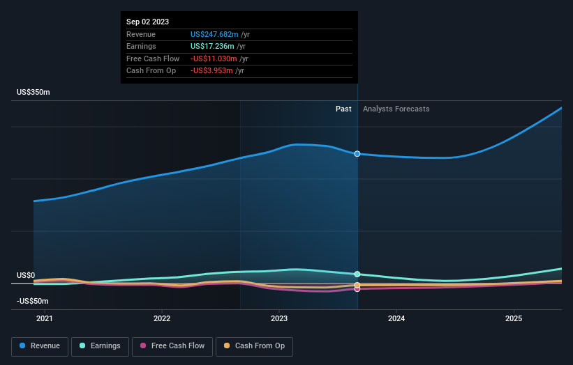 earnings-and-revenue-growth