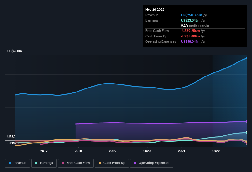 earnings-and-revenue-history