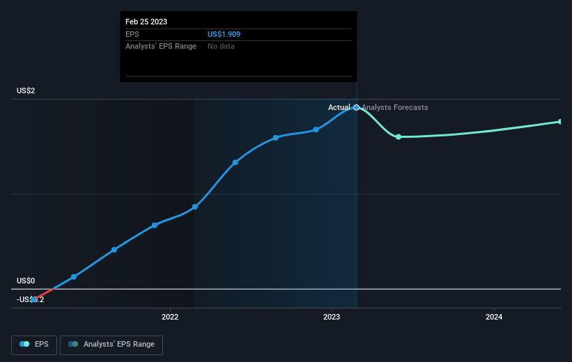earnings-per-share-growth