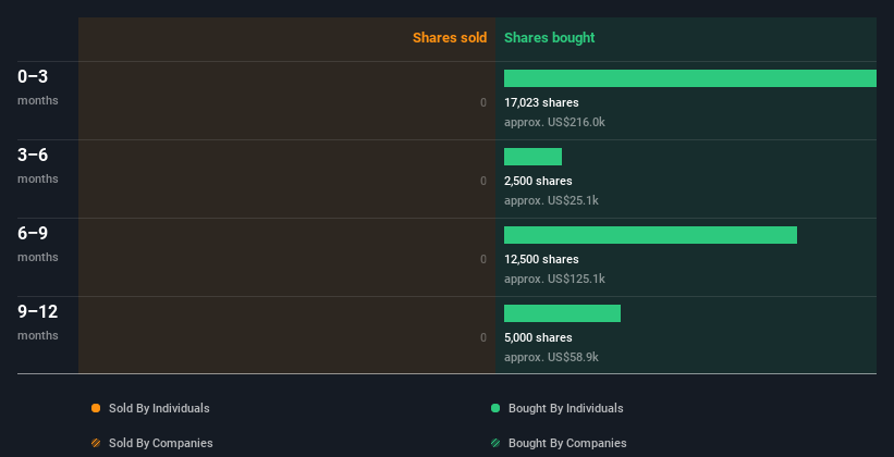 insider-trading-volume