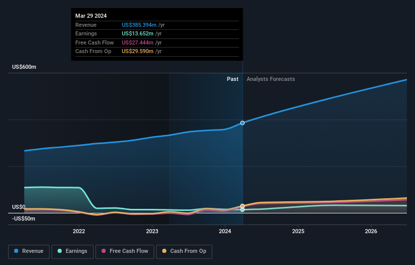 earnings-and-revenue-growth