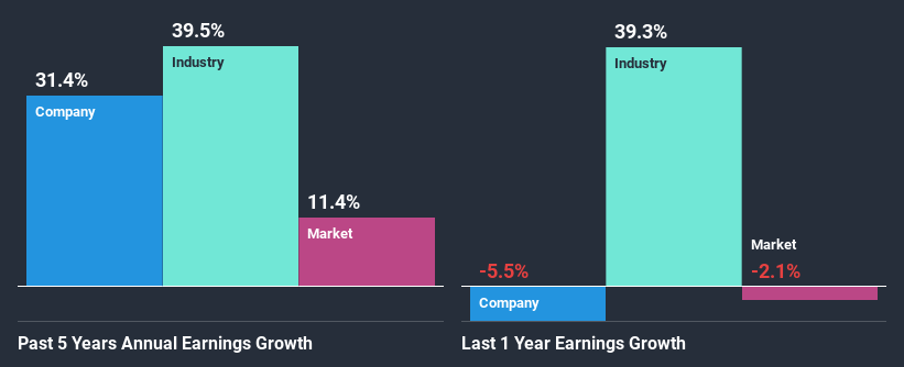 past-earnings-growth