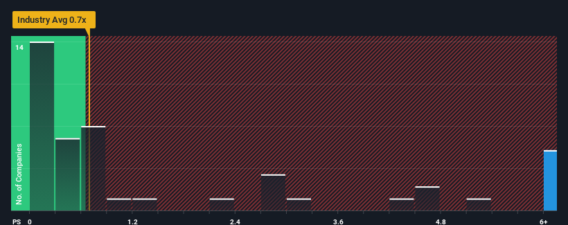 ps-multiple-vs-industry