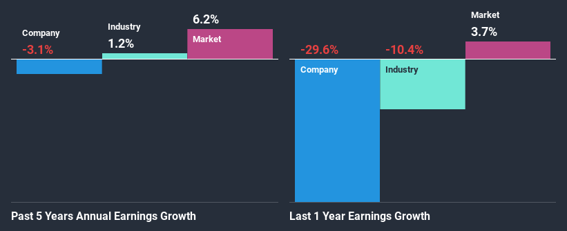 past-earnings-growth