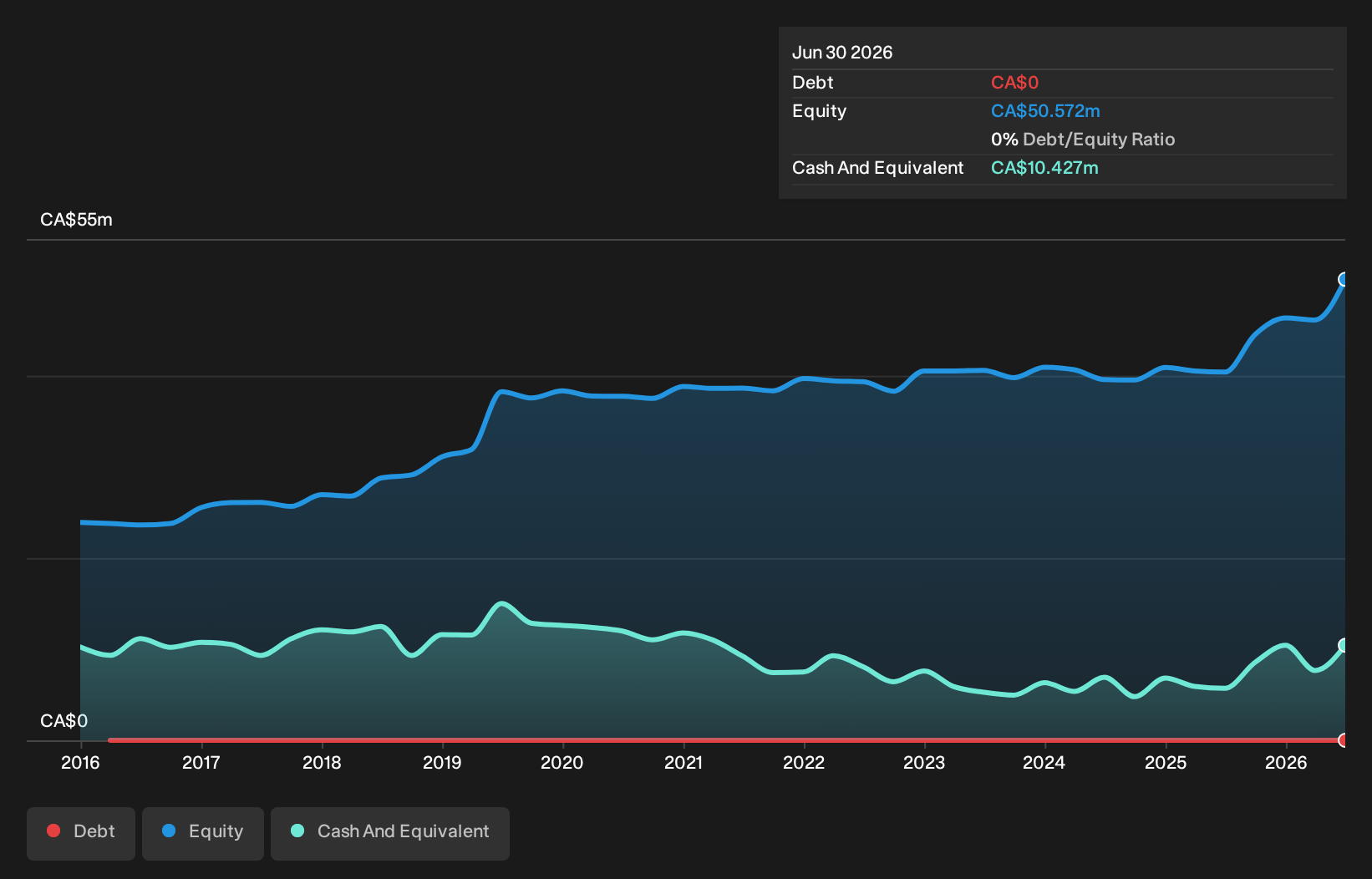 debt-equity-history-analysis