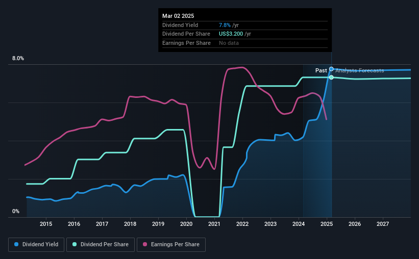 historic-dividend