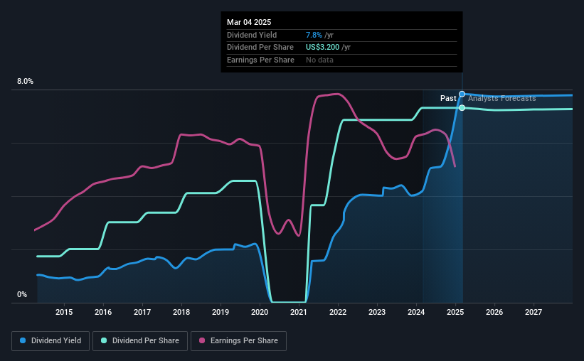 historic-dividend