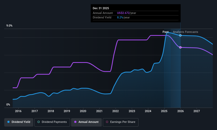 historic-dividend
