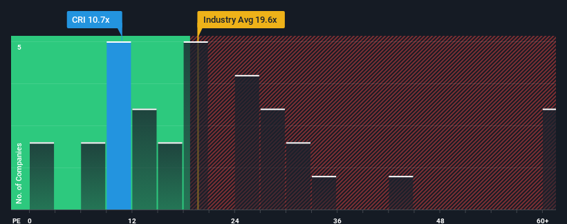 pe-multiple-vs-industry