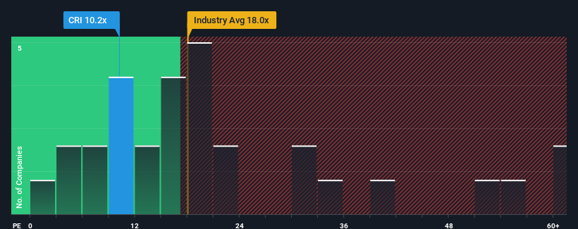 pe-multiple-vs-industry