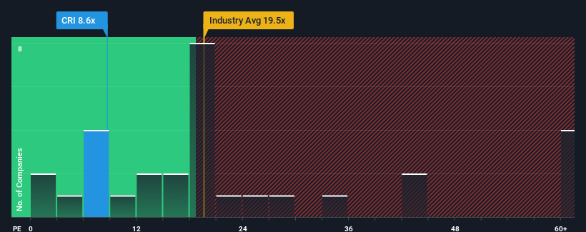 pe-multiple-vs-industry