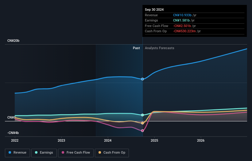 earnings-and-revenue-growth