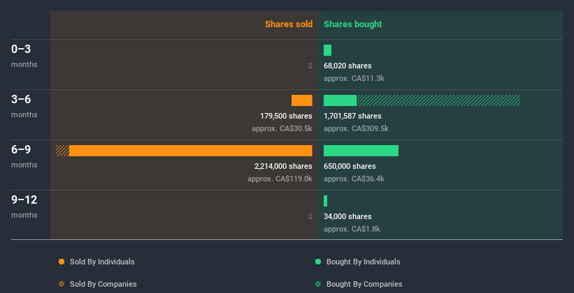 insider-trading-volume