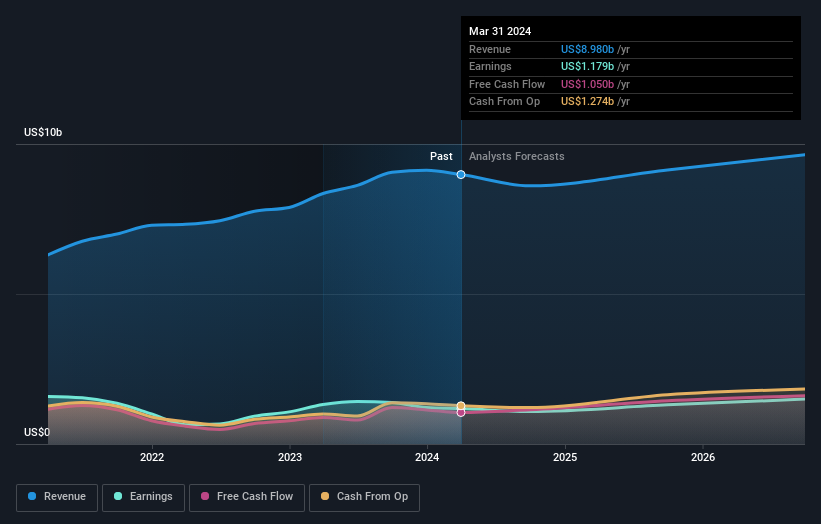 earnings-and-revenue-growth