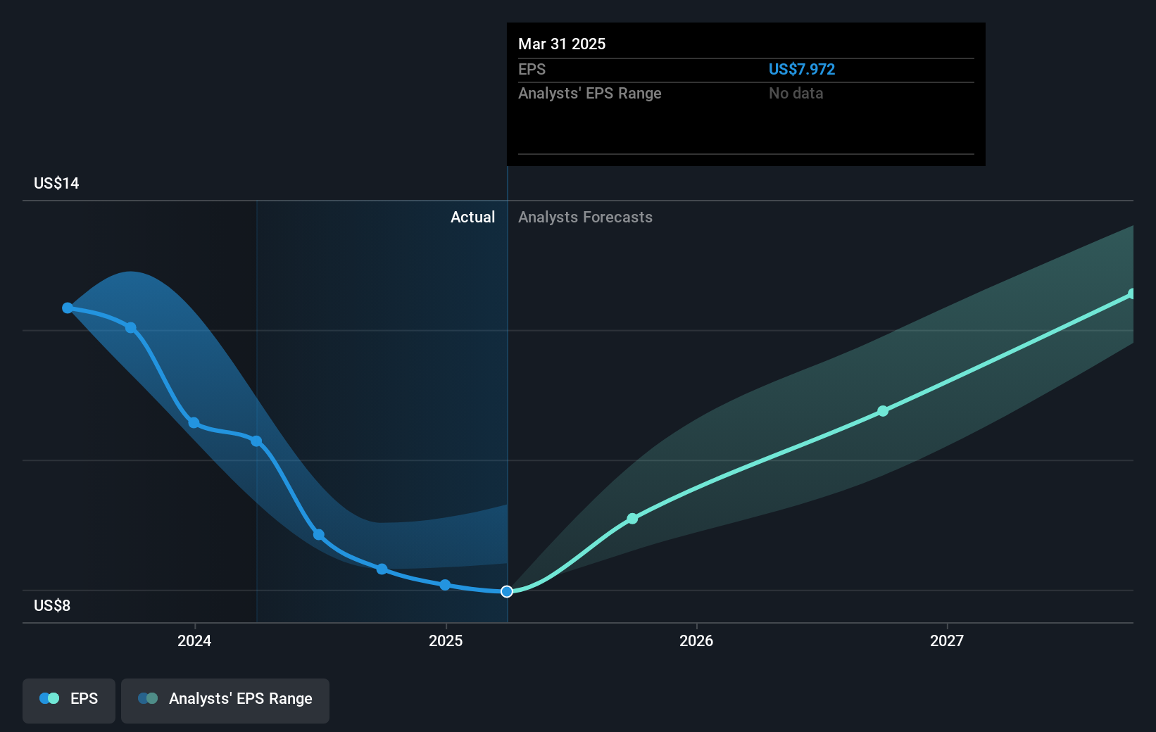 earnings-per-share-growth
