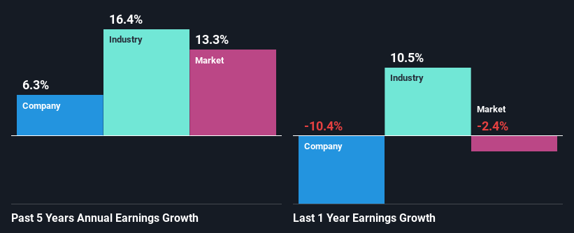 past-earnings-growth