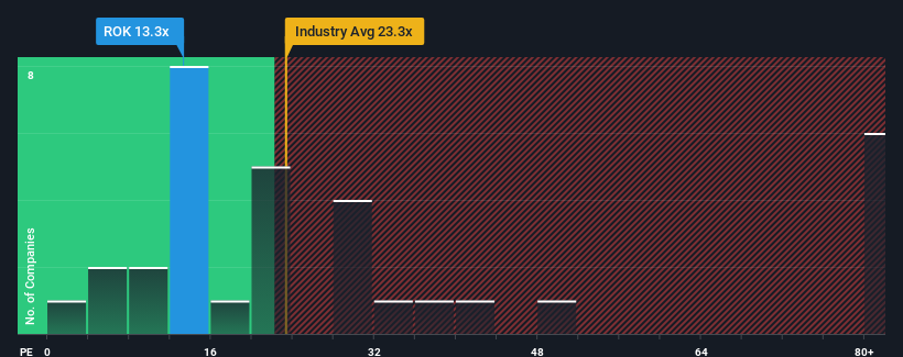 pe-multiple-vs-industry