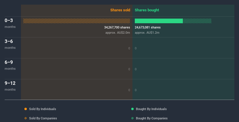 insider-trading-volume