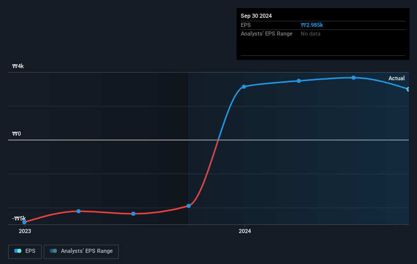 earnings-per-share-growth