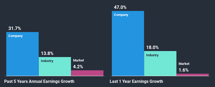 past-earnings-growth