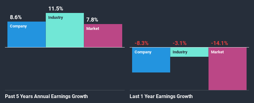 past-earnings-growth