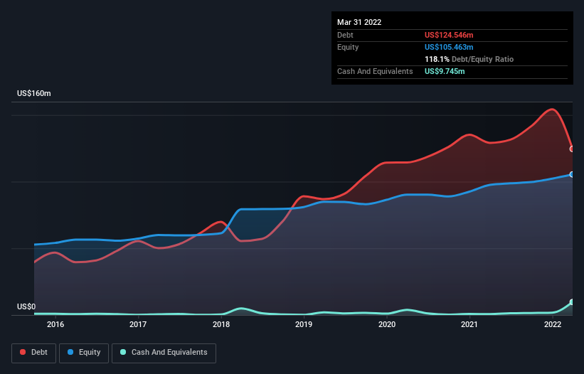 Here's Why RGC Resources (NASDAQ:RGCO) Has A Meaningful Debt Burden ...