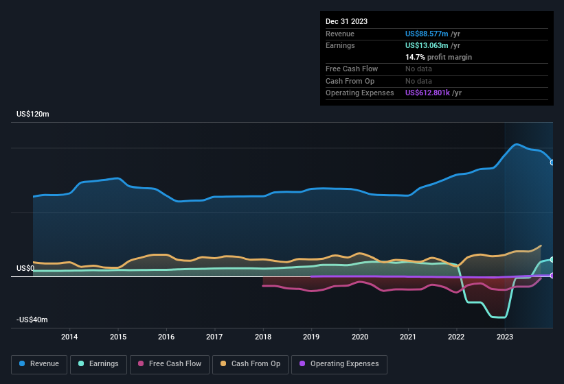 Resultados Do Primeiro Trimestre De 2024 Da RGC Resources: EPS: US$ 0 ...