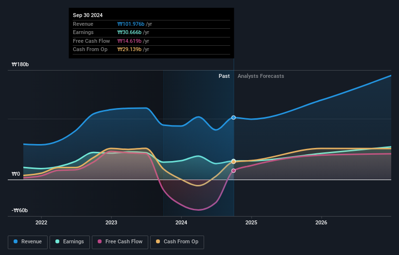 earnings-and-revenue-growth