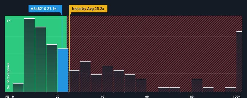 pe-multiple-vs-industry