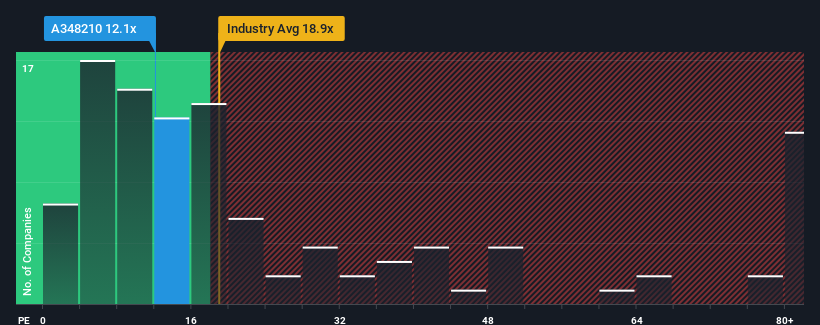 pe-multiple-vs-industry