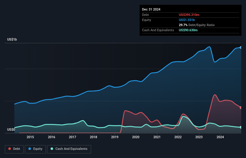debt-equity-history-analysis