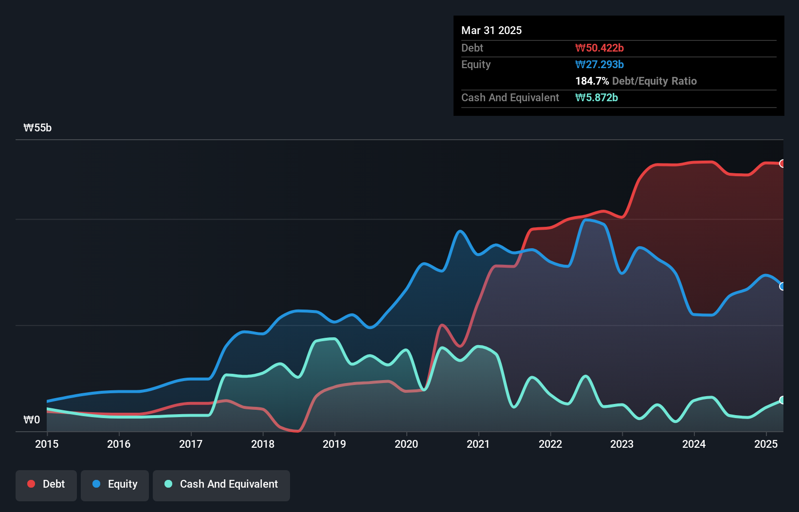debt-equity-history-analysis