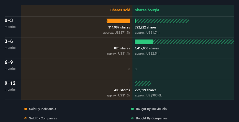 insider-trading-volume