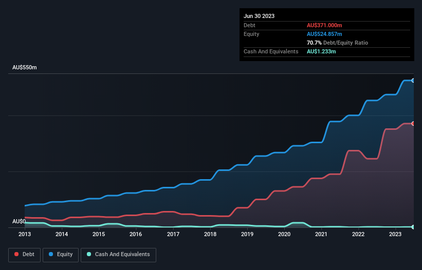 debt-equity-history-analysis