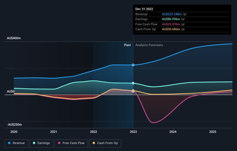 earnings-and-revenue-growth